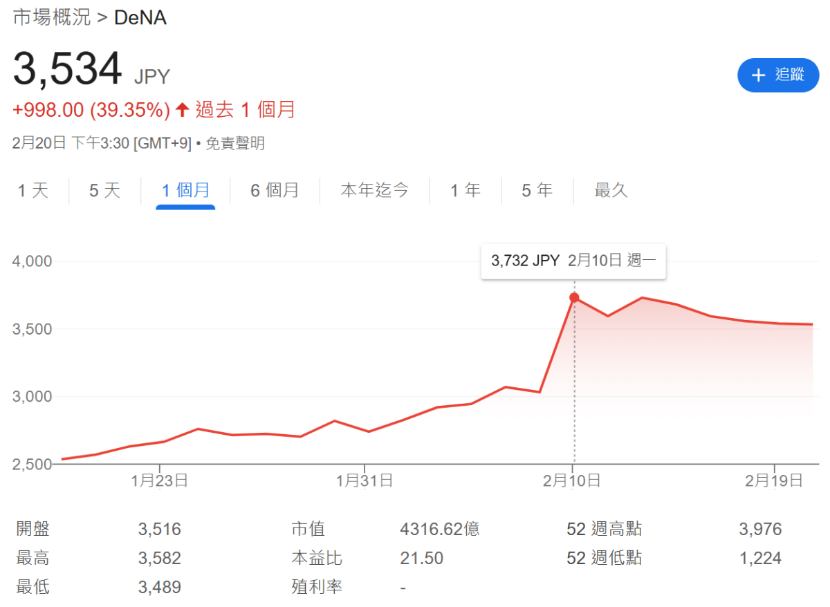 DeNA凭《宝可梦TCG Pocket》与体育事业双引擎驱动 实现业绩华丽转身